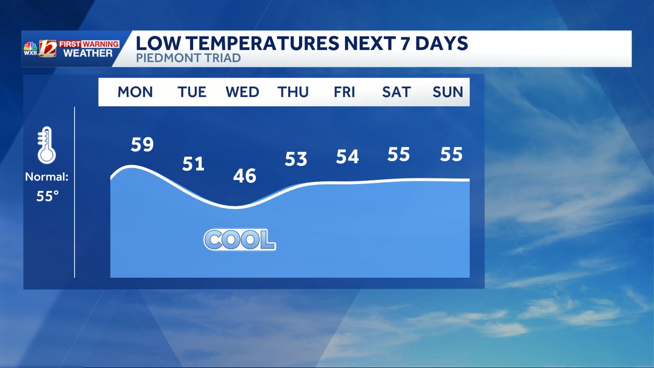 Grab your jackets and sweatshirts! Cooler mornings are in the