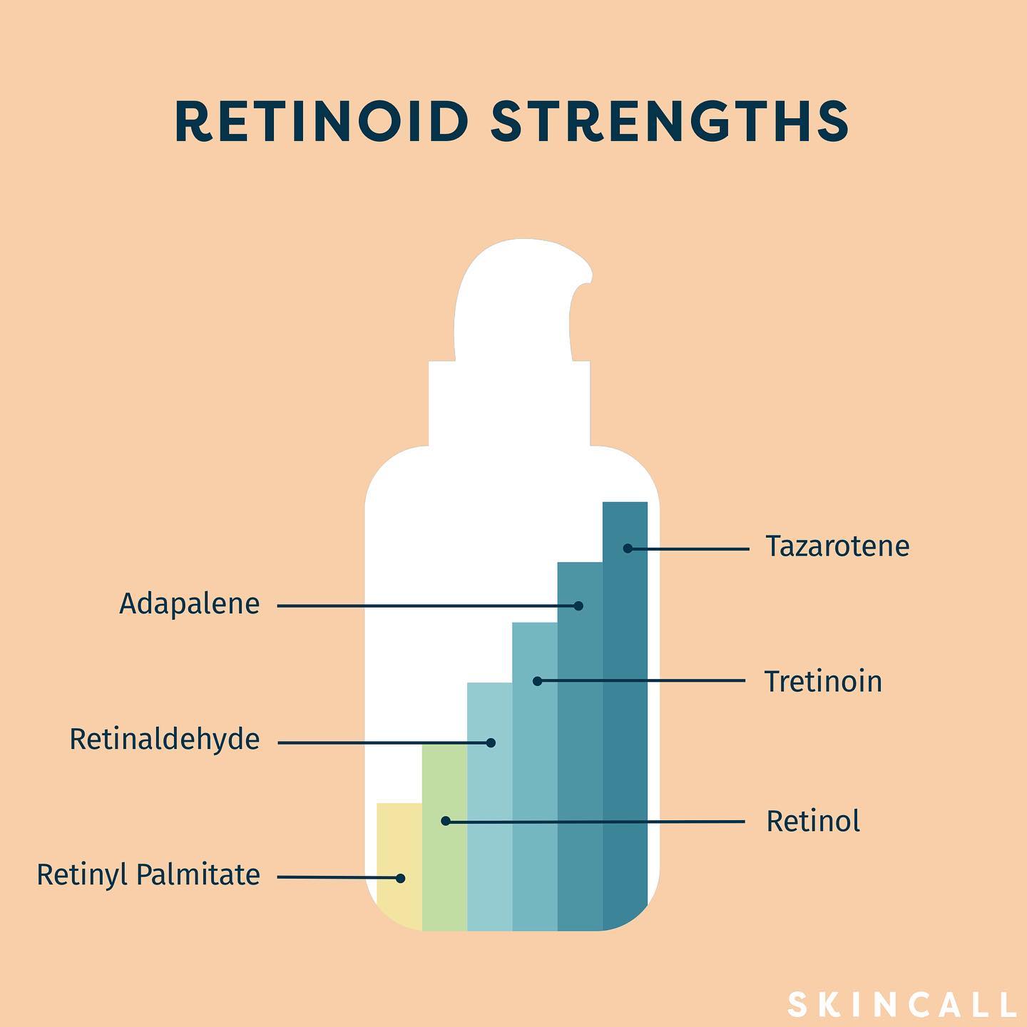 Brandefy Skin - Here’s a little chart to go over the... | Facebook