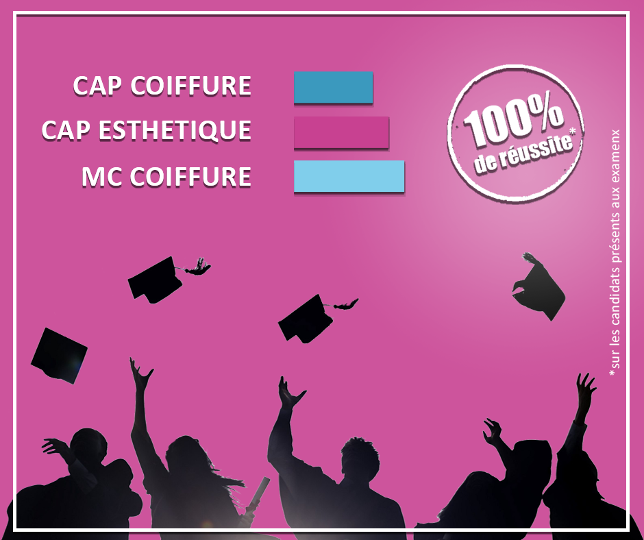 Academie De Beaute Et De Bien Etre Home Facebook