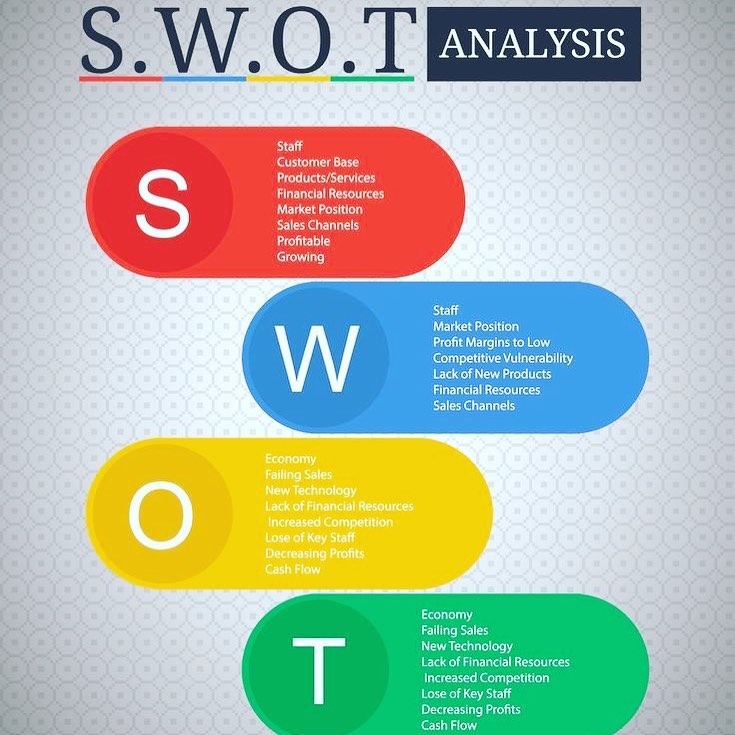 Dream Planners - We at Dream Planners do the S.W.O.T...