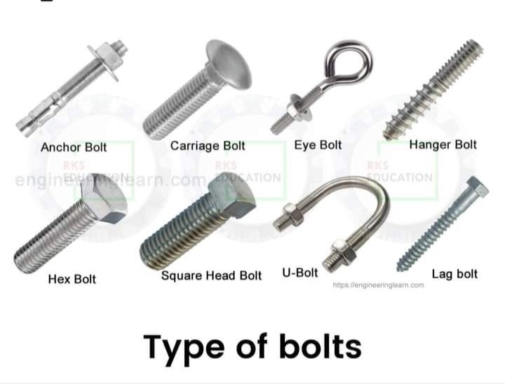 Types of Bolts #knowledge #javacable - Java Cable Center | Facebook