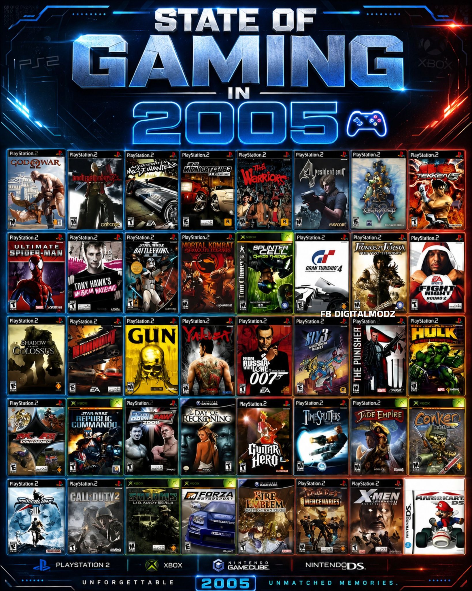 Digitalmodz - The State of Gaming in 2005 Was Absolutely Unmatched