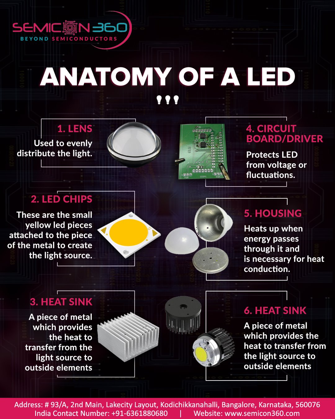 Semicon360 - Did you know how a LED works? LED usually works by passing ...