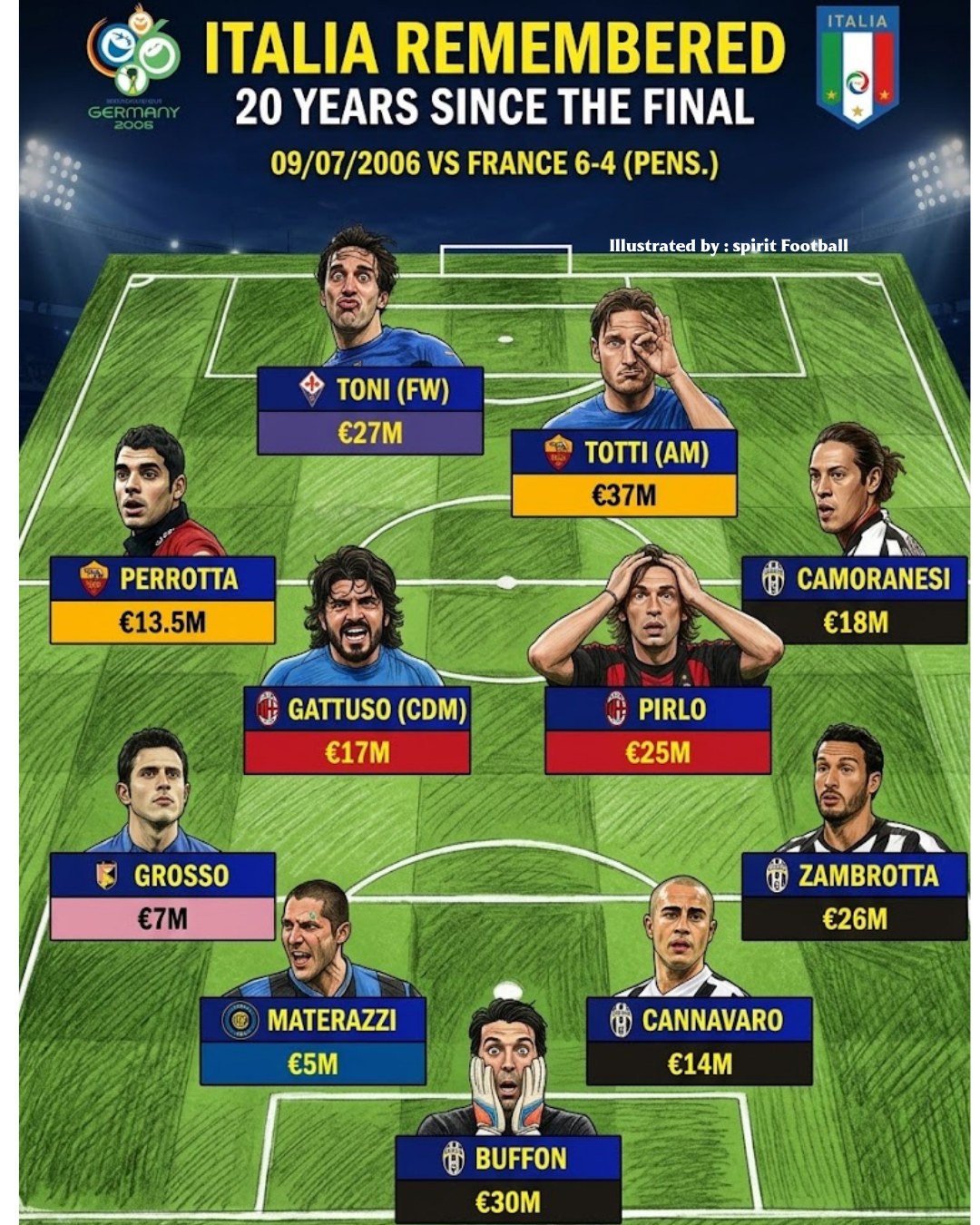 World Champions 2006. 🇮🇹⭐ The team that made a whole nation