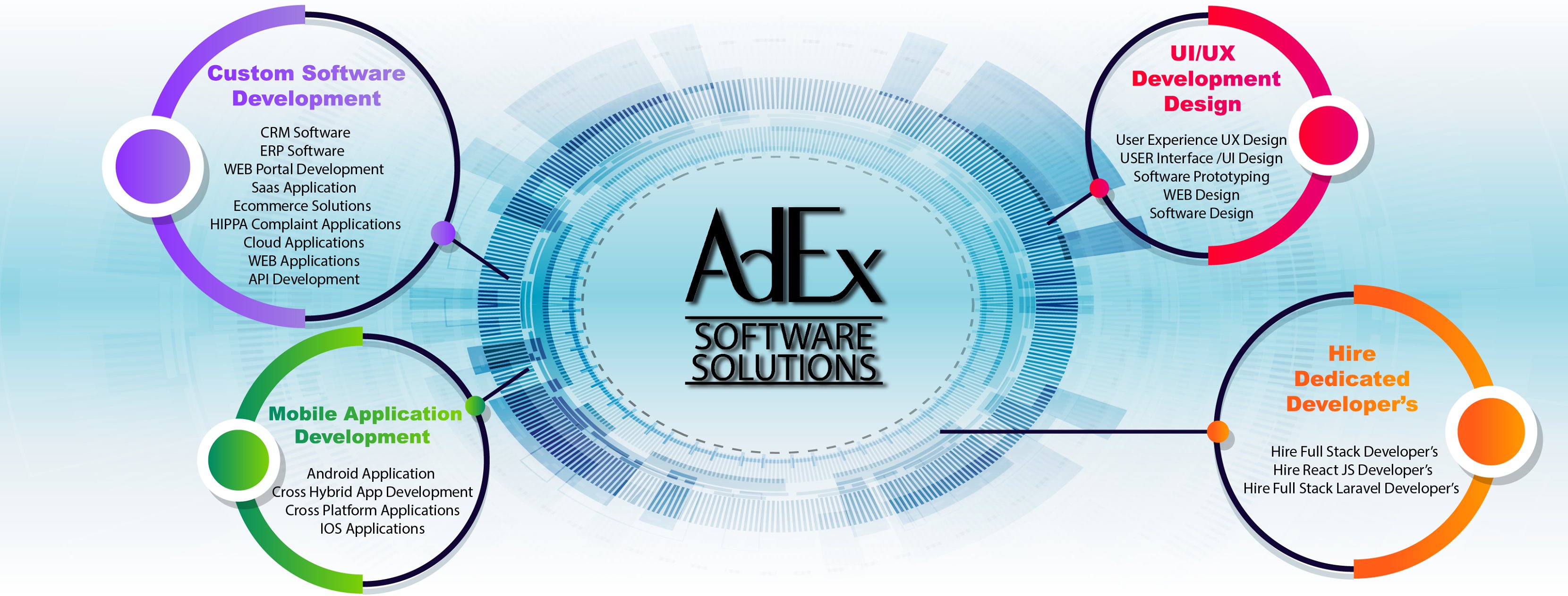 Adex Software Solutions | Lahore