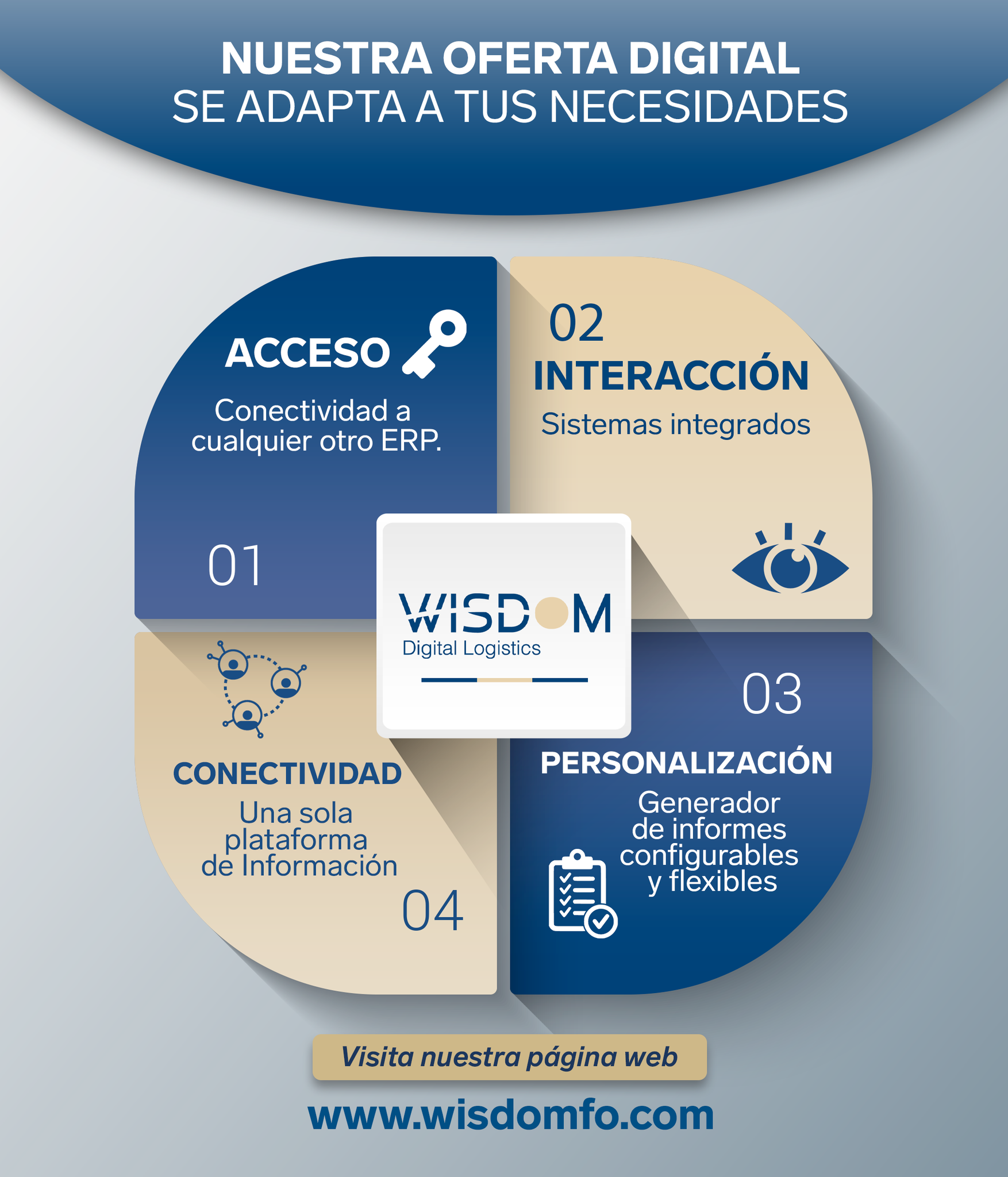 Con el propósito de encontrar... - Wisdom Digital Logistics | Facebook