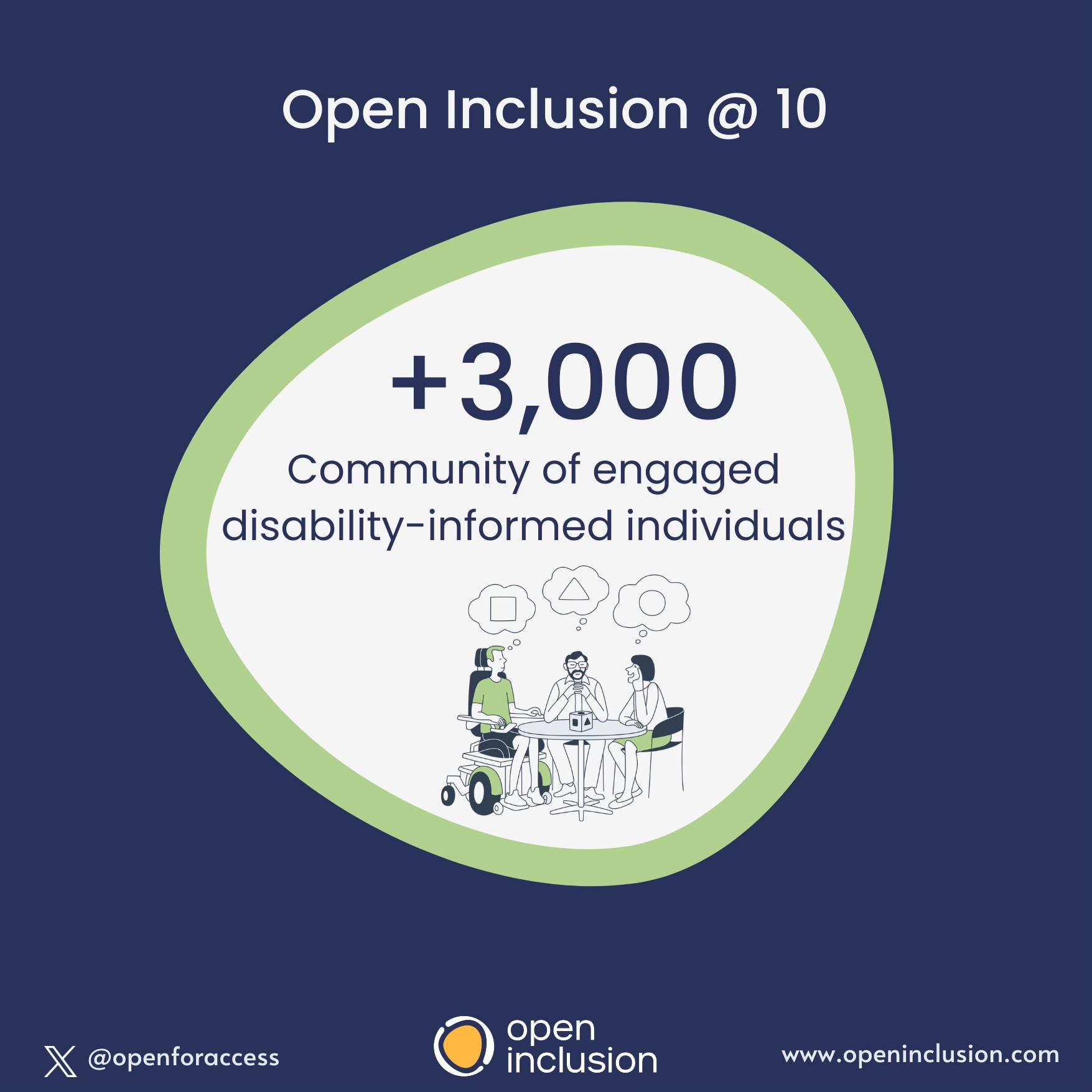 Open Inclusion
