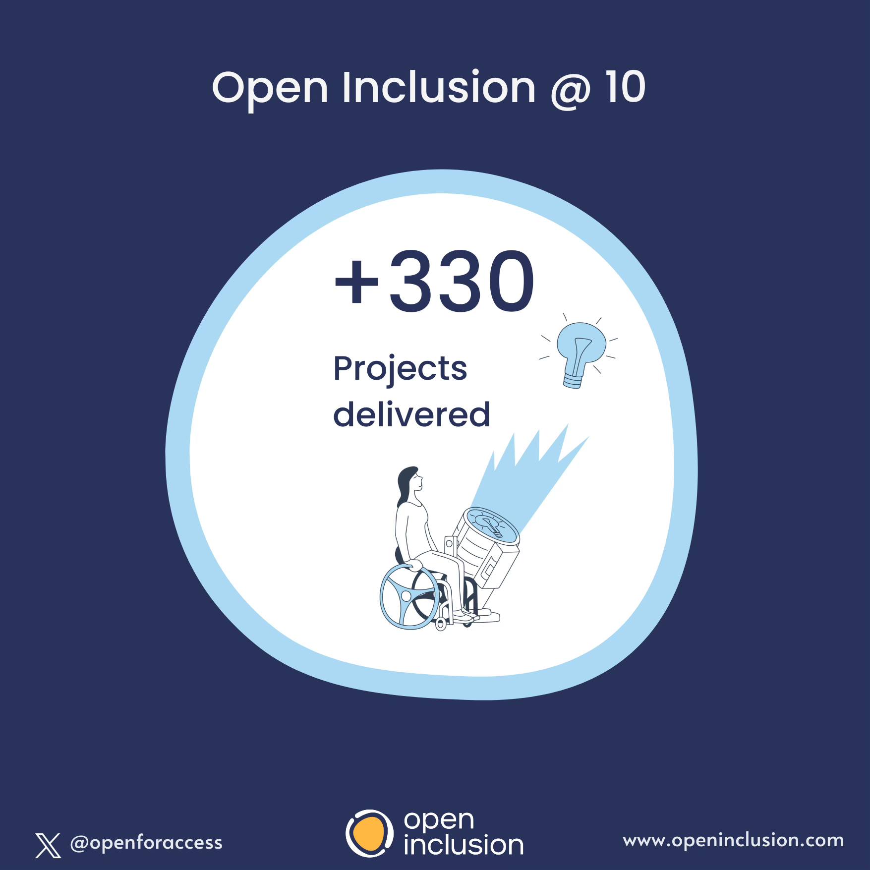 Open Inclusion