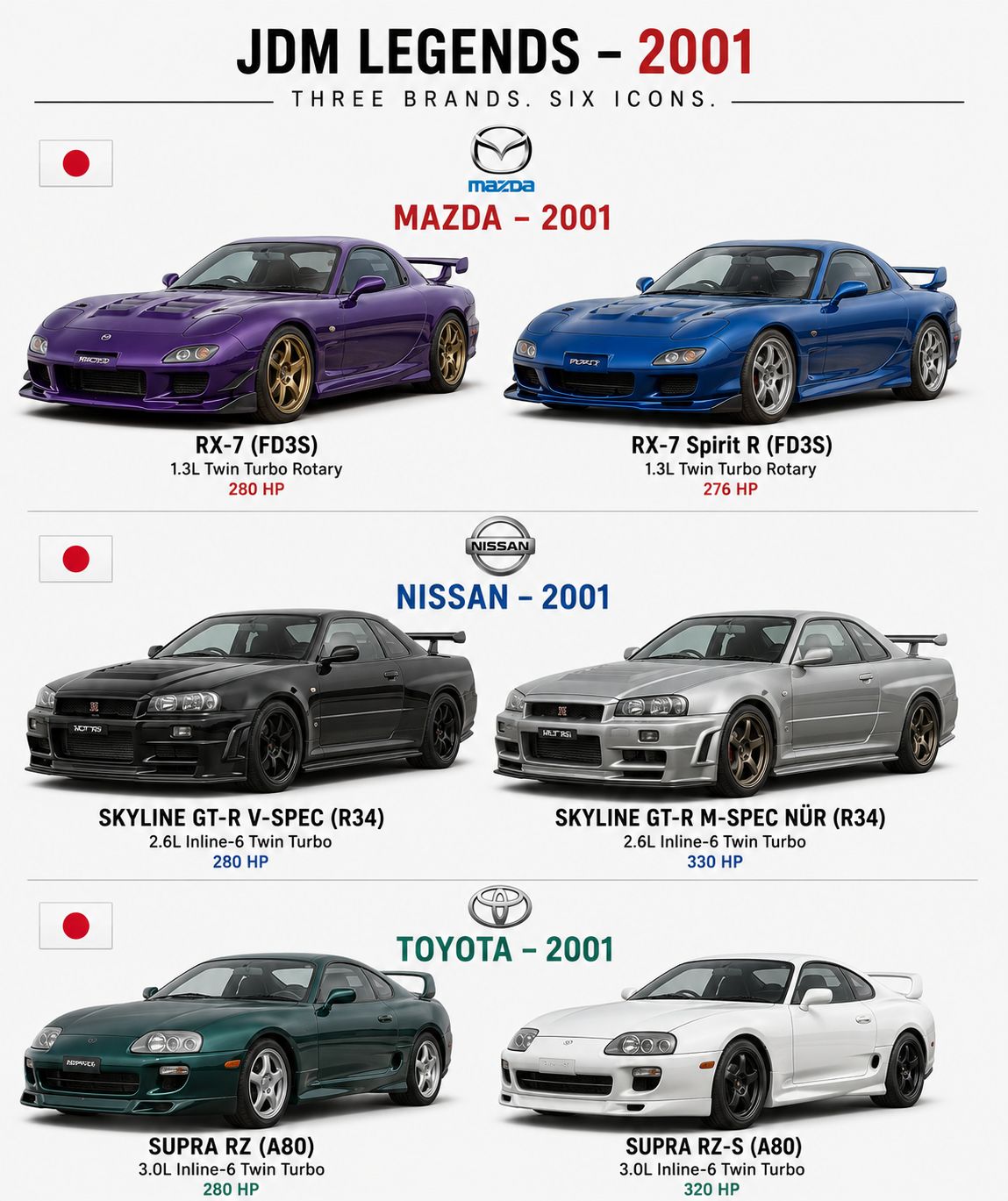 JDM Legends 2001 ❤️‍🩹