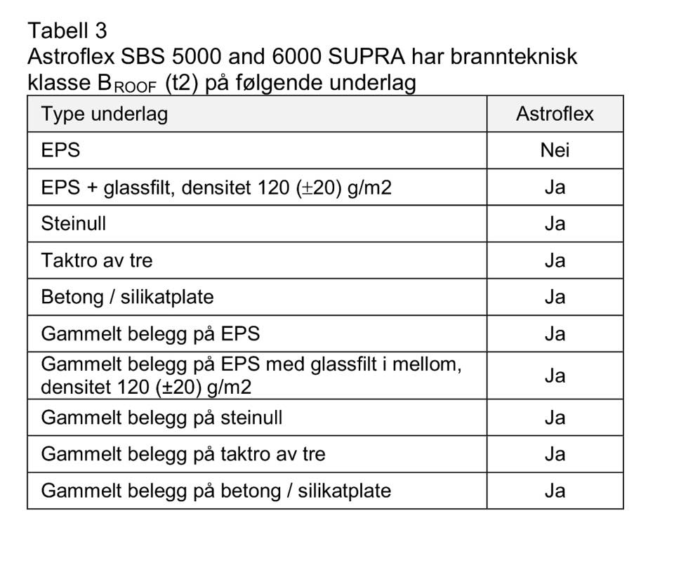 Taknett AS - Endelig er ny og oppdatert godkjenning fra SINTEF på plass ...