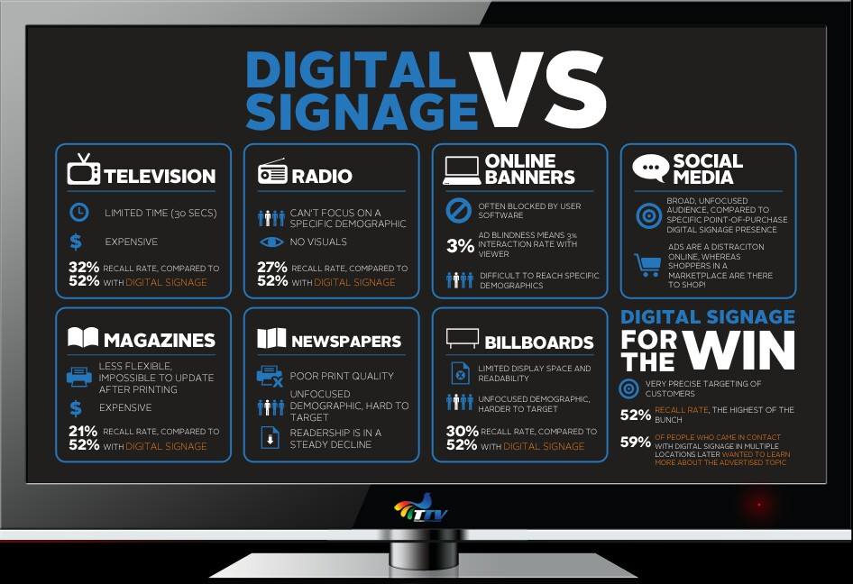 Sign Stream - Digital Signage - Tempat Digital signage diletakan adalah ...