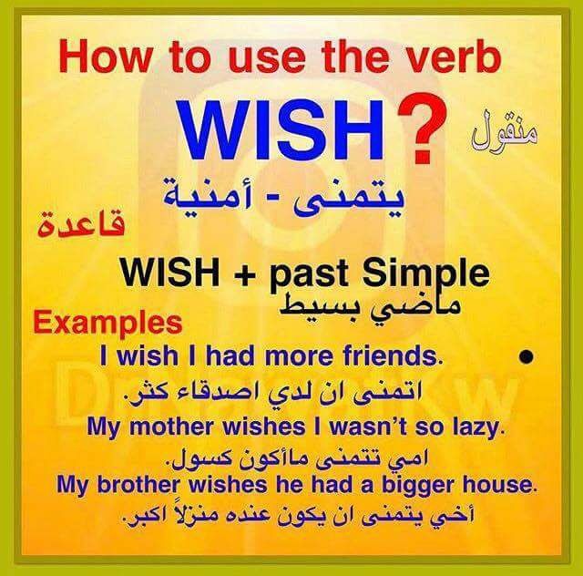 Learn English With Riham