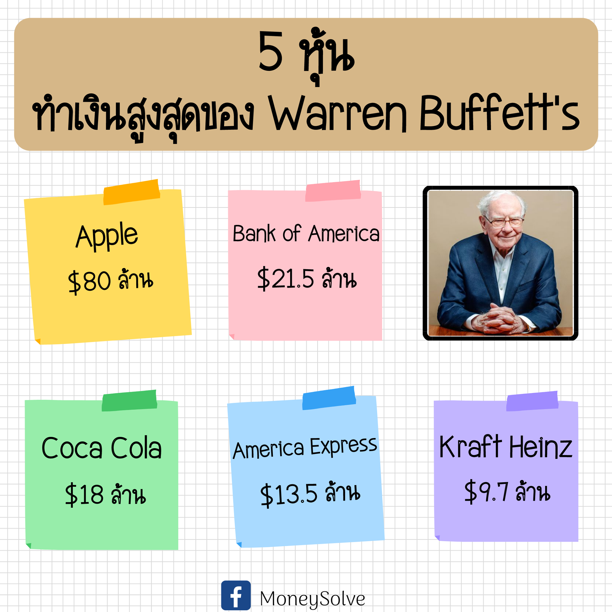 #ปู่สร้าง... - Money Solve แก้ปัญหาการเงินเพื่อพิชิตความสำเร็จ | Facebook