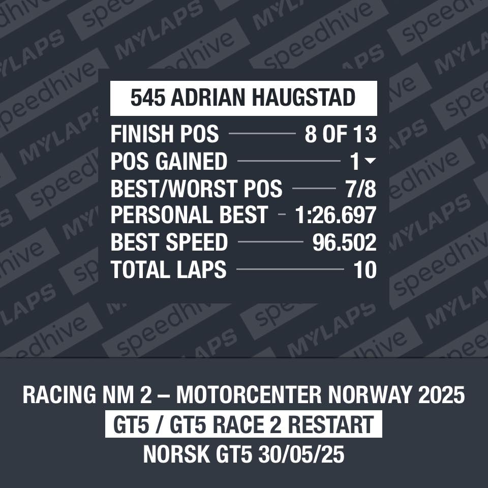 ASM Racing - ASM Racing added a new photo.