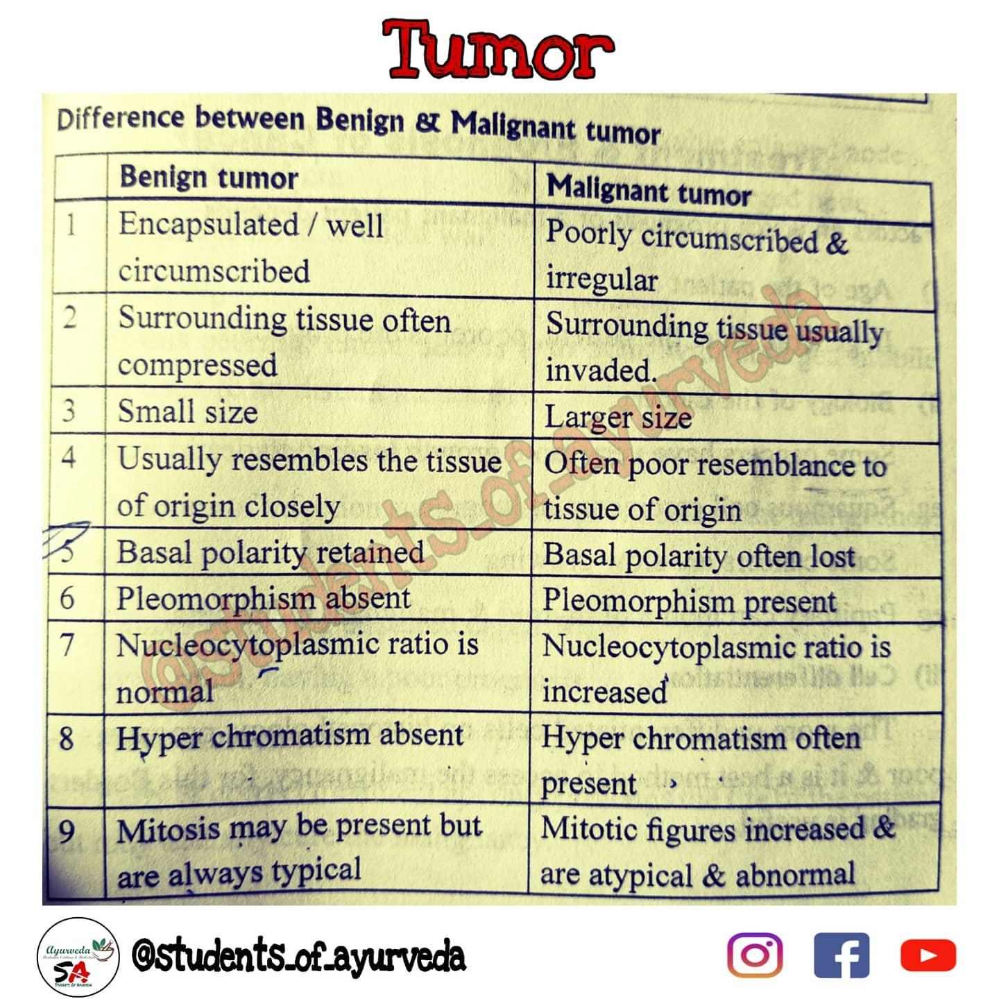 Benign And Malignant Tumors What Is The Difference 713x340