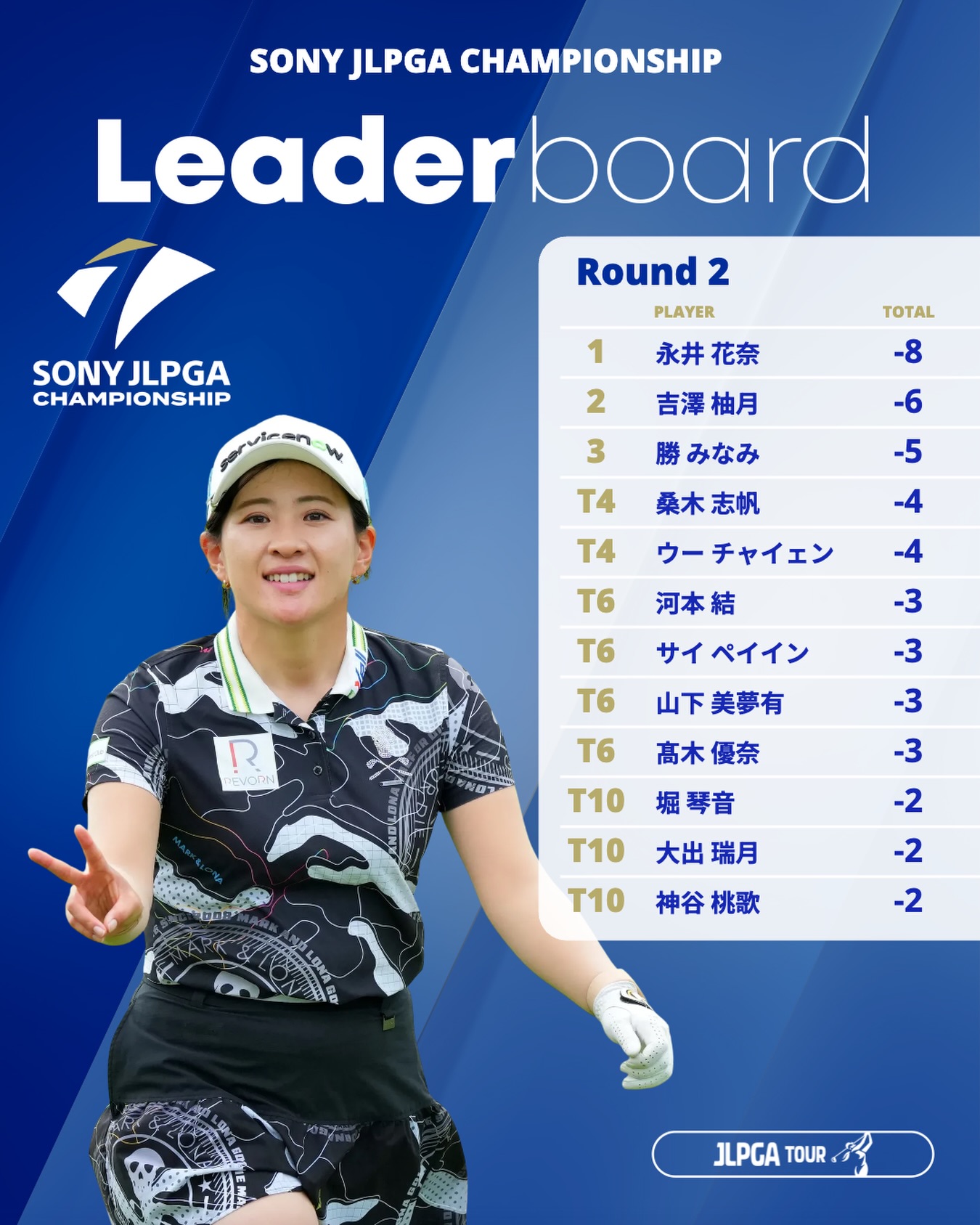 ソニー日本女子プロゴルフ選手権大会 🏆｜Round2 公式競技初制覇を