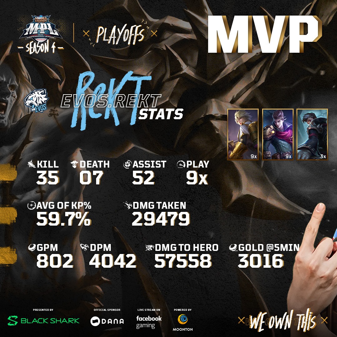 Selamat kepada REKT... - Mobile Legends: Bang Bang