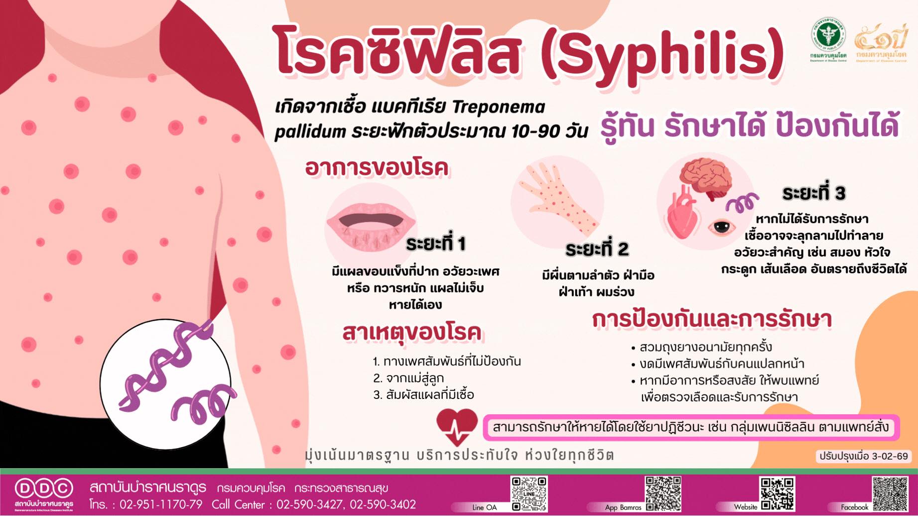 โรงพยาบาลผู้สูงอายุบางขุนเทียน สำนักการแพทย์ กทม. | Bangkok