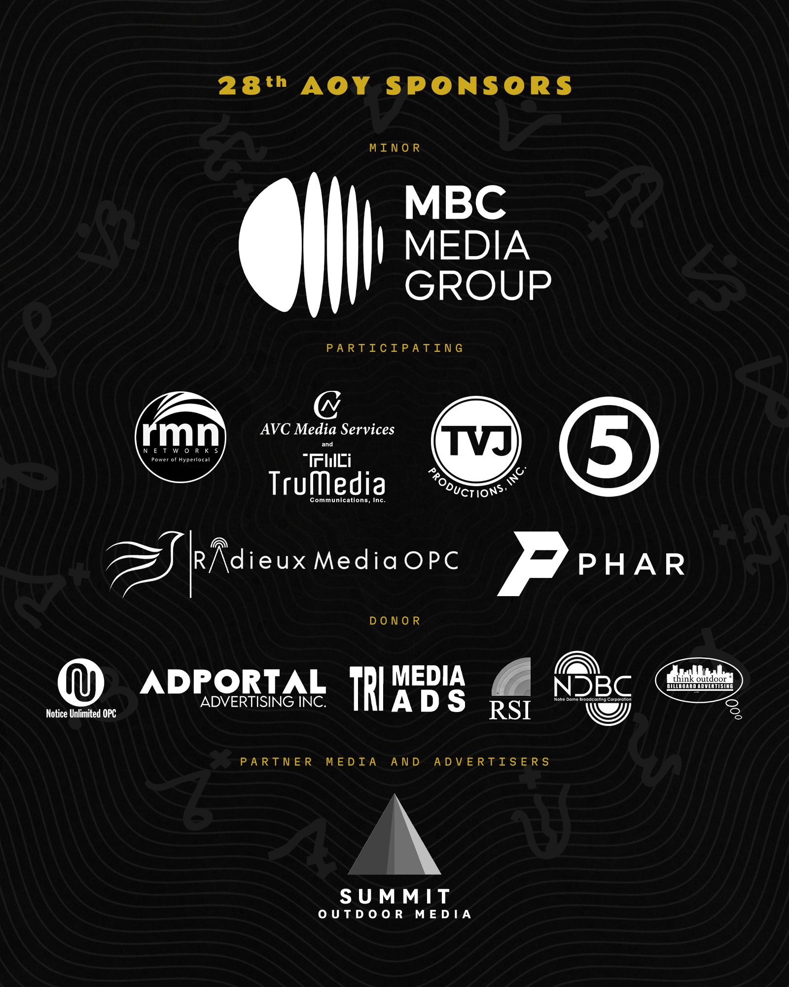 Creativity revolves and evolves. Introducing the new categories