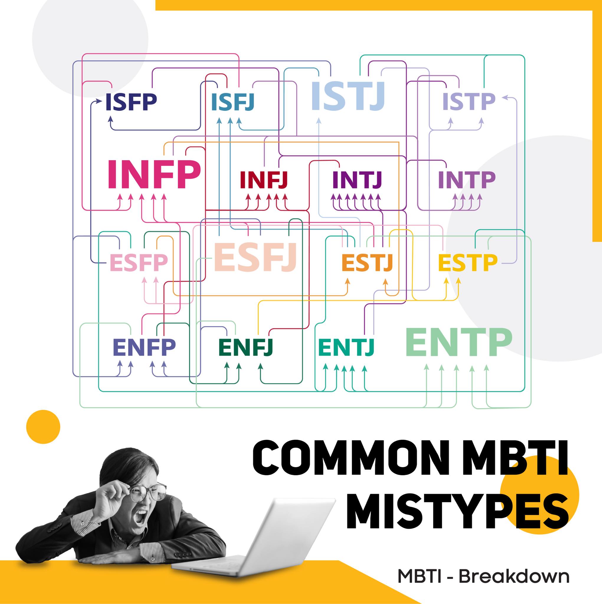 Common MBTI mistypes 🤯... - MBTI - Jungian Breakdown