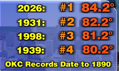 OKC september average temperature record 84.2 in 2026