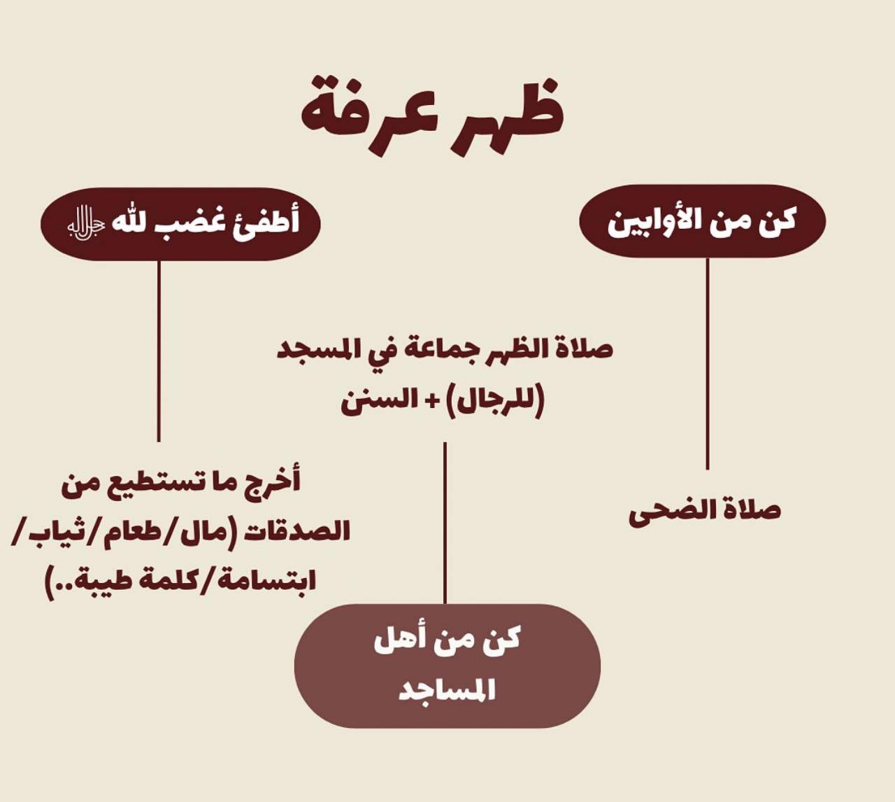 حكمة رجل عجوز - ‎حكمة رجل عجوز‎ added a new photo.