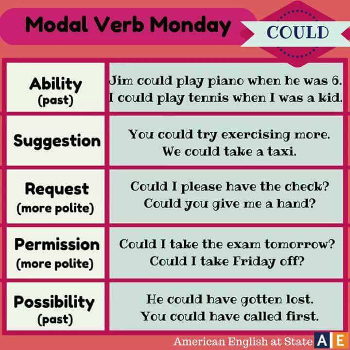 Lhong Demetrio - mod·al verb nounGRAMMAR noun: modal verb;...