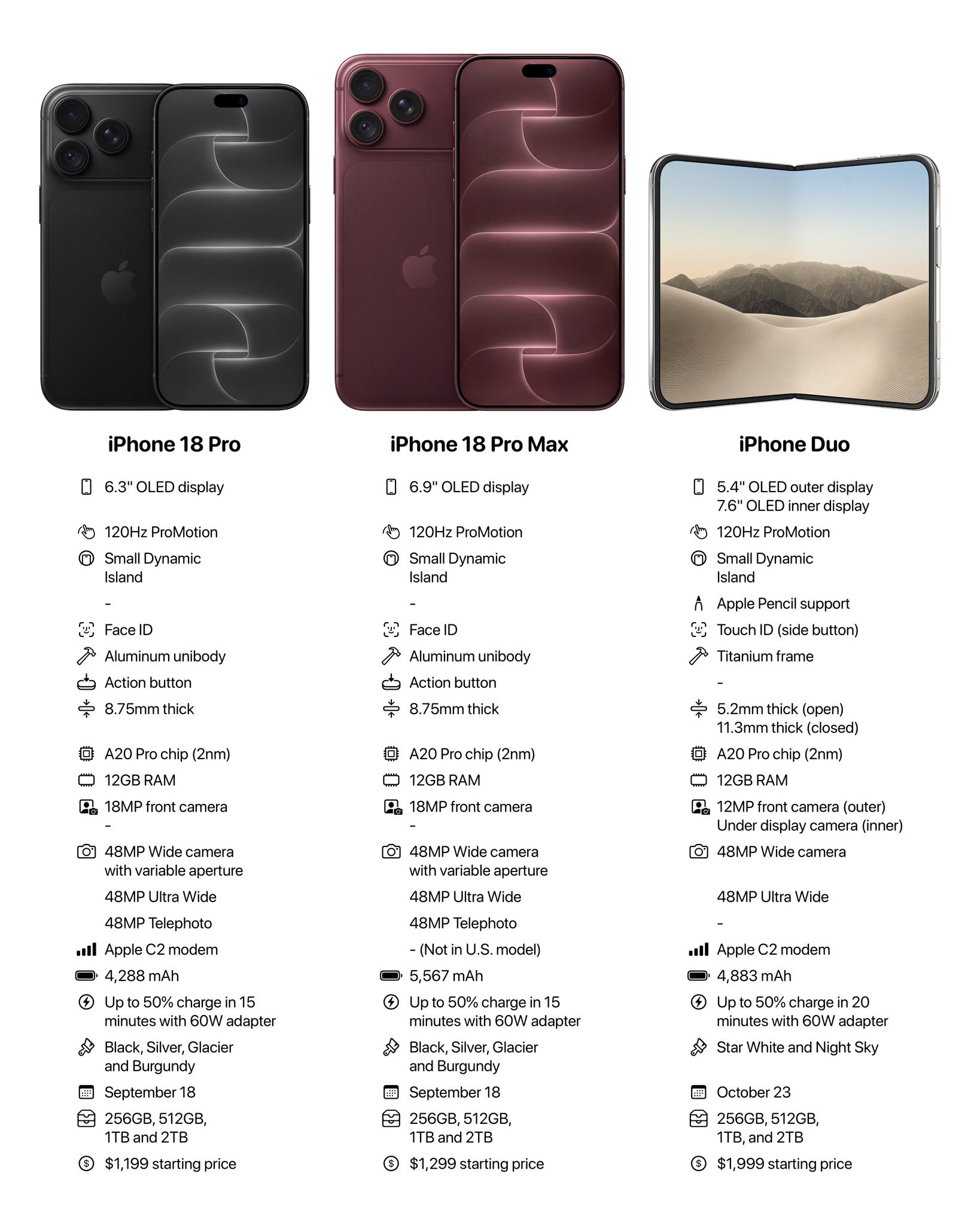 The new iPhones compared 🔥