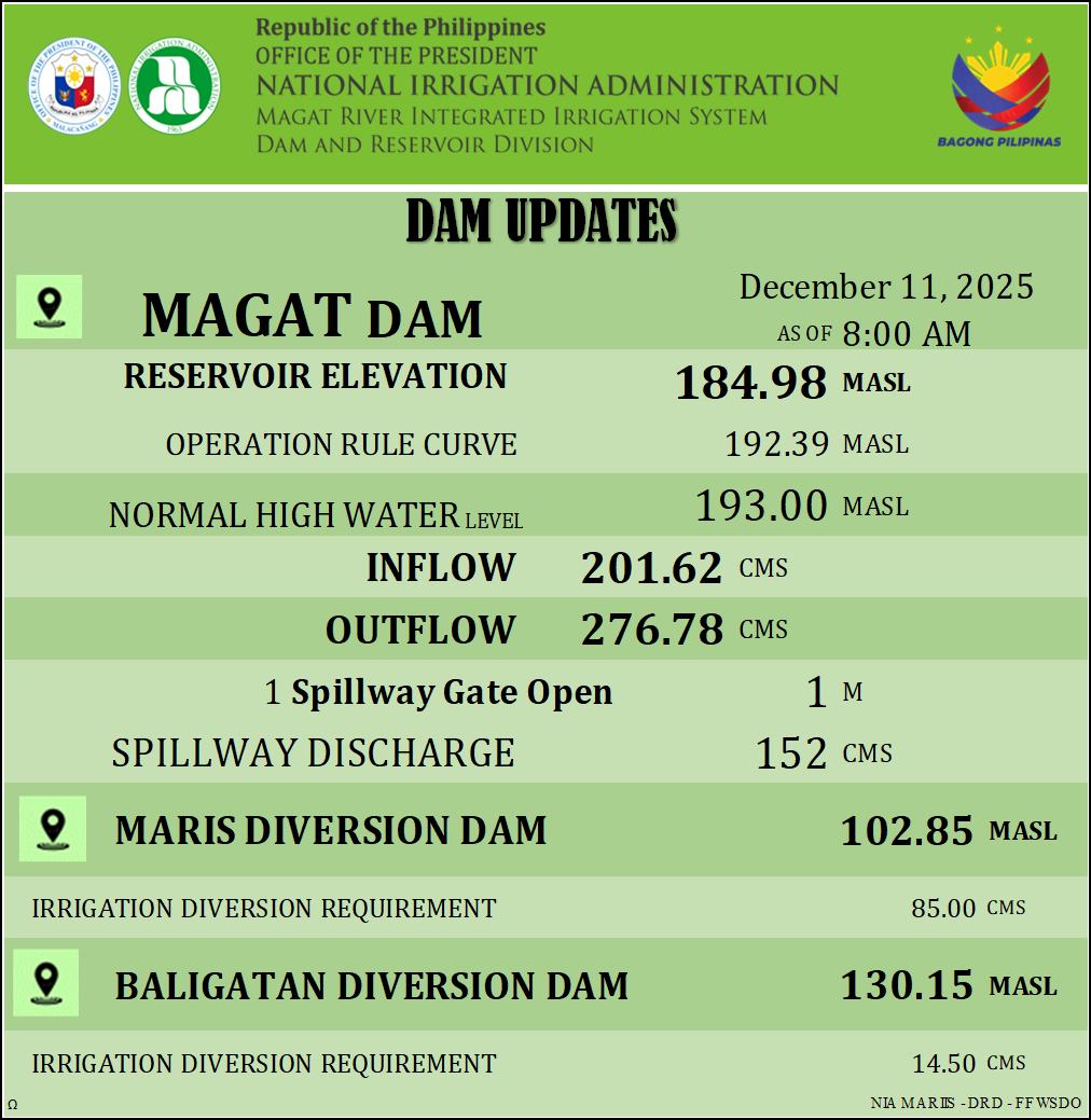 NIA-MARIIS-DRD Flood Forecasting and Warning System Dam Operation ...