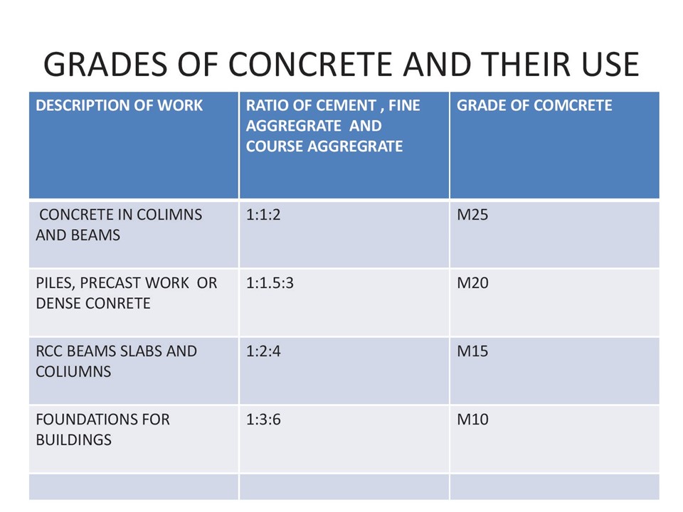 Qalaal Modern Constructions... - Qalaal Modern Constructions