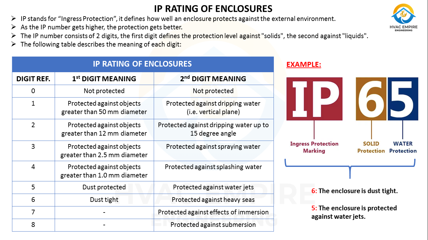HVAC Empire Engineering - COP, EER and SEER calculation. # ...