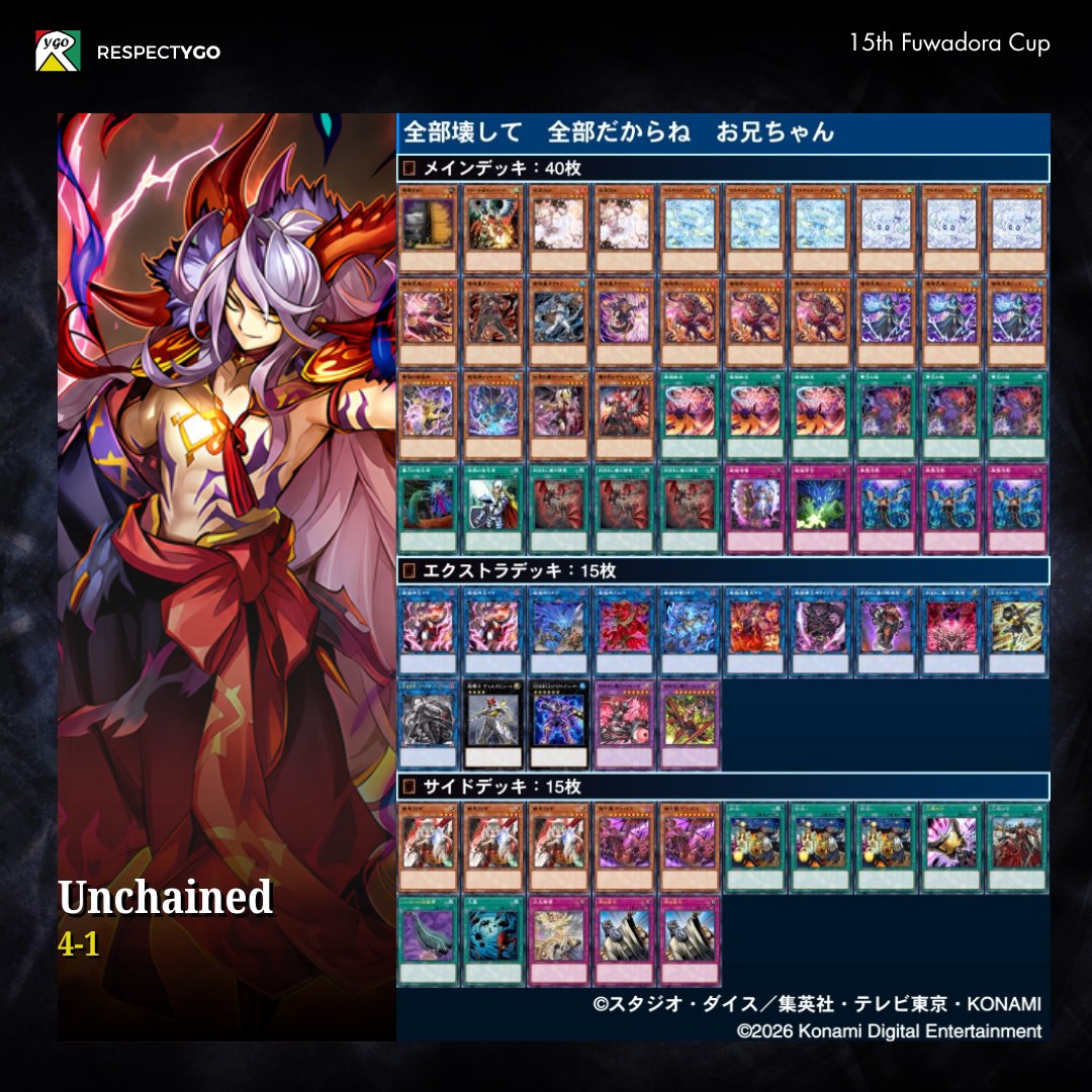 15th Fuwadora Cup - Individual Result 🔥 Deck: 
