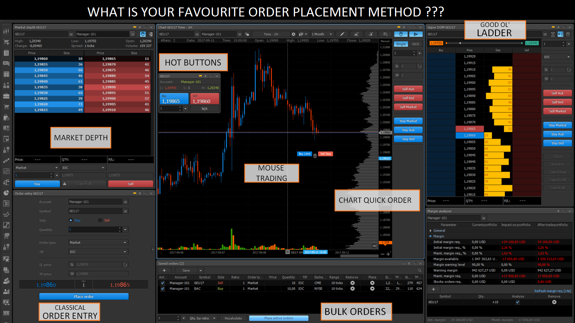 PFSOFT Protrader | Gdansk