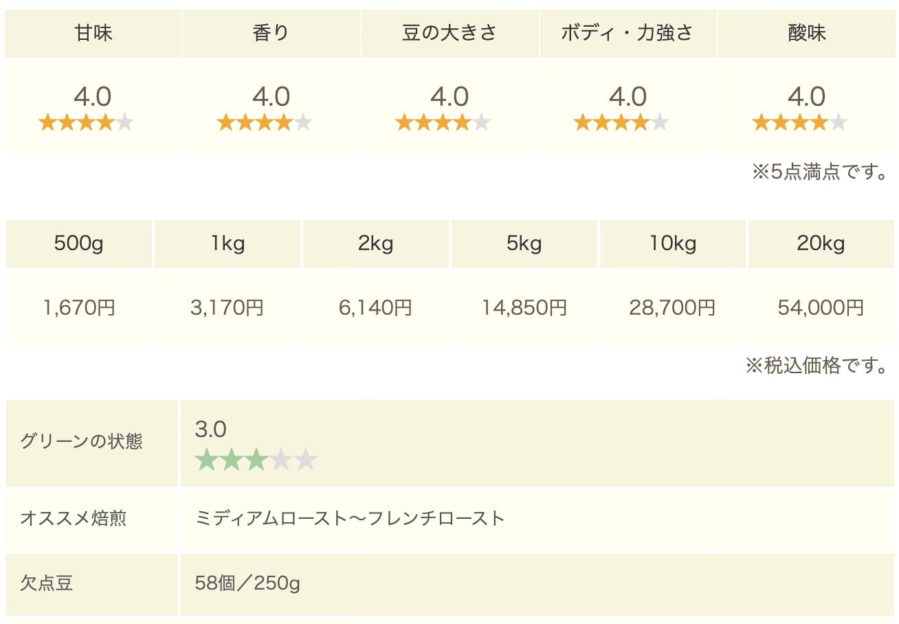 ケニア／AAドーマンズ（生豆）【ニュークロップ】」が入荷しました