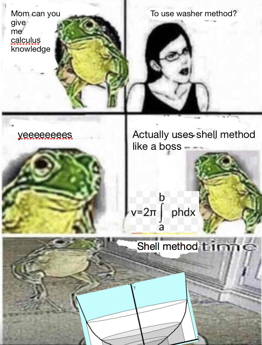Shell Method