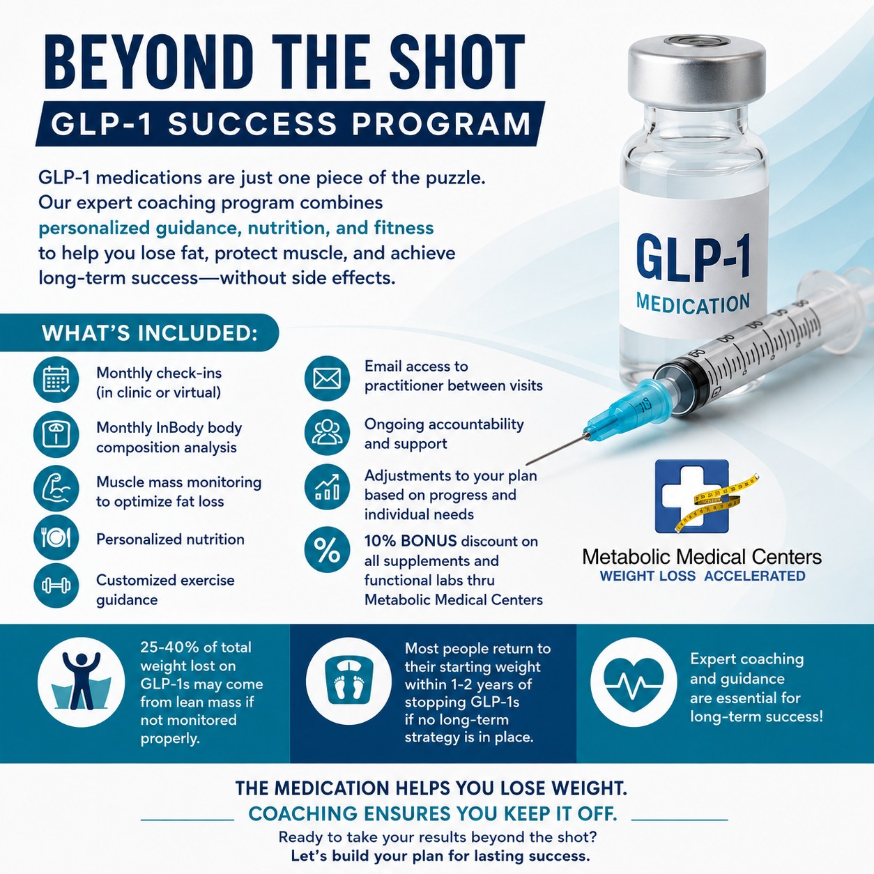 Metabolic Medical Center West Ashley