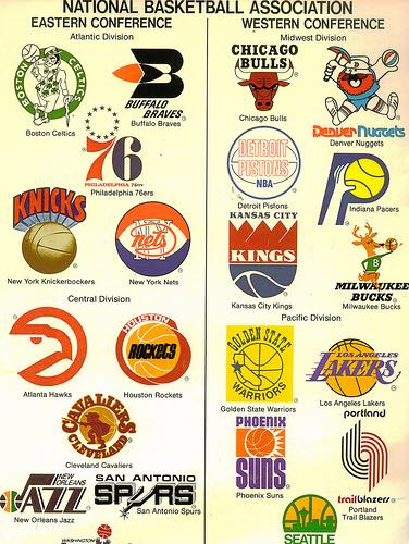 American Basketball Association (ABA) Team Logos 1967 to 1976, 8 x 10 Photo | UK