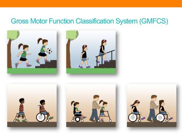 4 Kids Therapy - Gross Motor Function Classification...