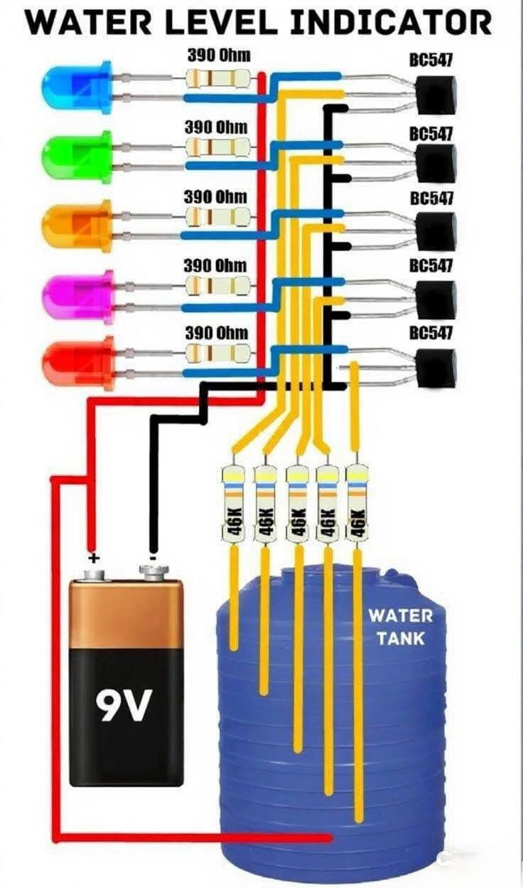ELECTRICAL Engineer USA CoMMuNiTy | WATER LEVEL INDICATOR | Facebook