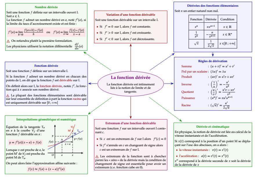 Axlou - Cours d'Excellences d'Encadrement Scientifique🛑 📚🕵️👩‍💻Classe ...