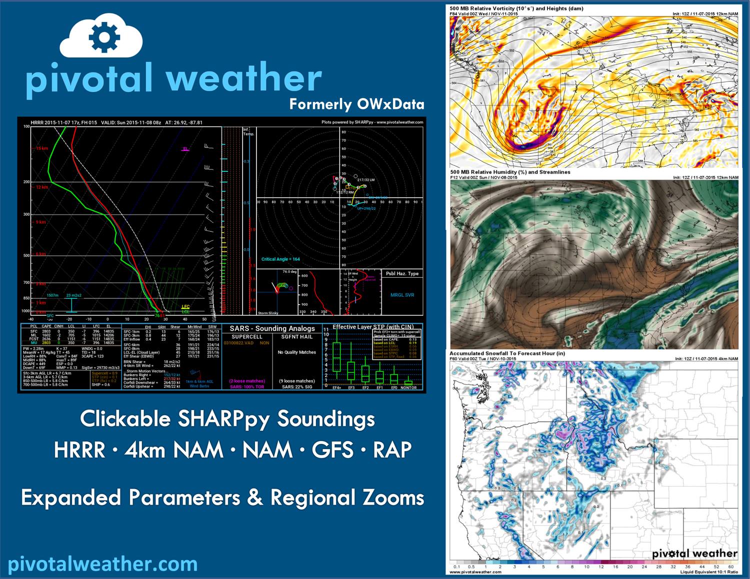Wedge Seekers - New weather forecasting site using SHARPpy...