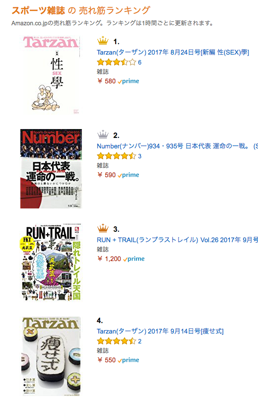 Run Trail Run Trailからのお知らせです 発売日よりアマゾンで在庫がなくなっていましたが 再入荷され また購入できるようになっておりますので よろしくお願い致します 奥武蔵 がんばってます アマゾンのスポーツ部門でも3位に入ってきました Http Amzn Asia