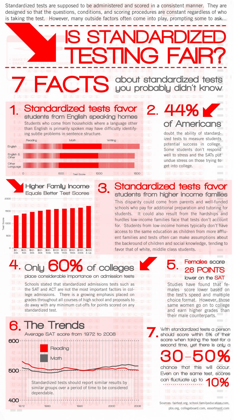 Standardized Testing