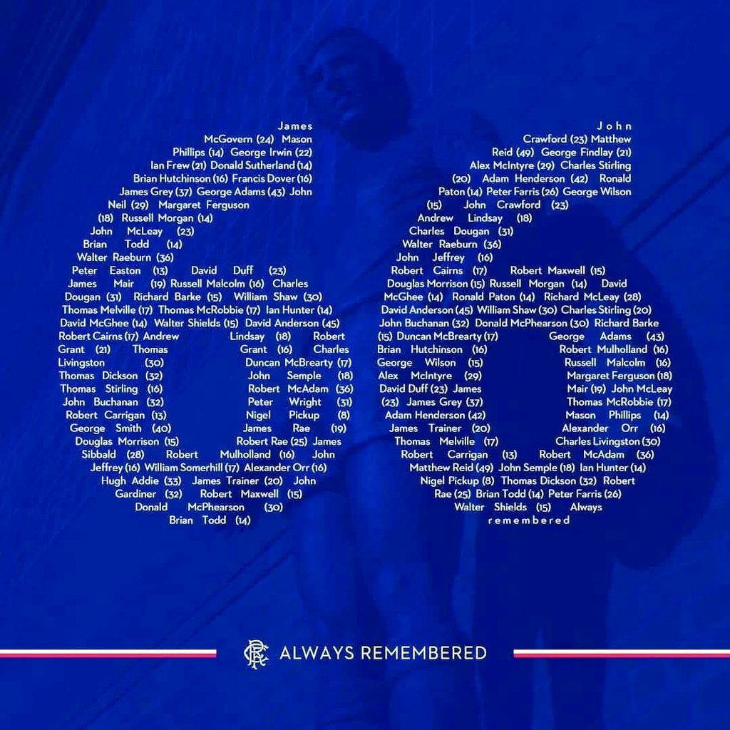 Today we remember the 66 Rangers fans... - Linfield FC Fans | Facebook