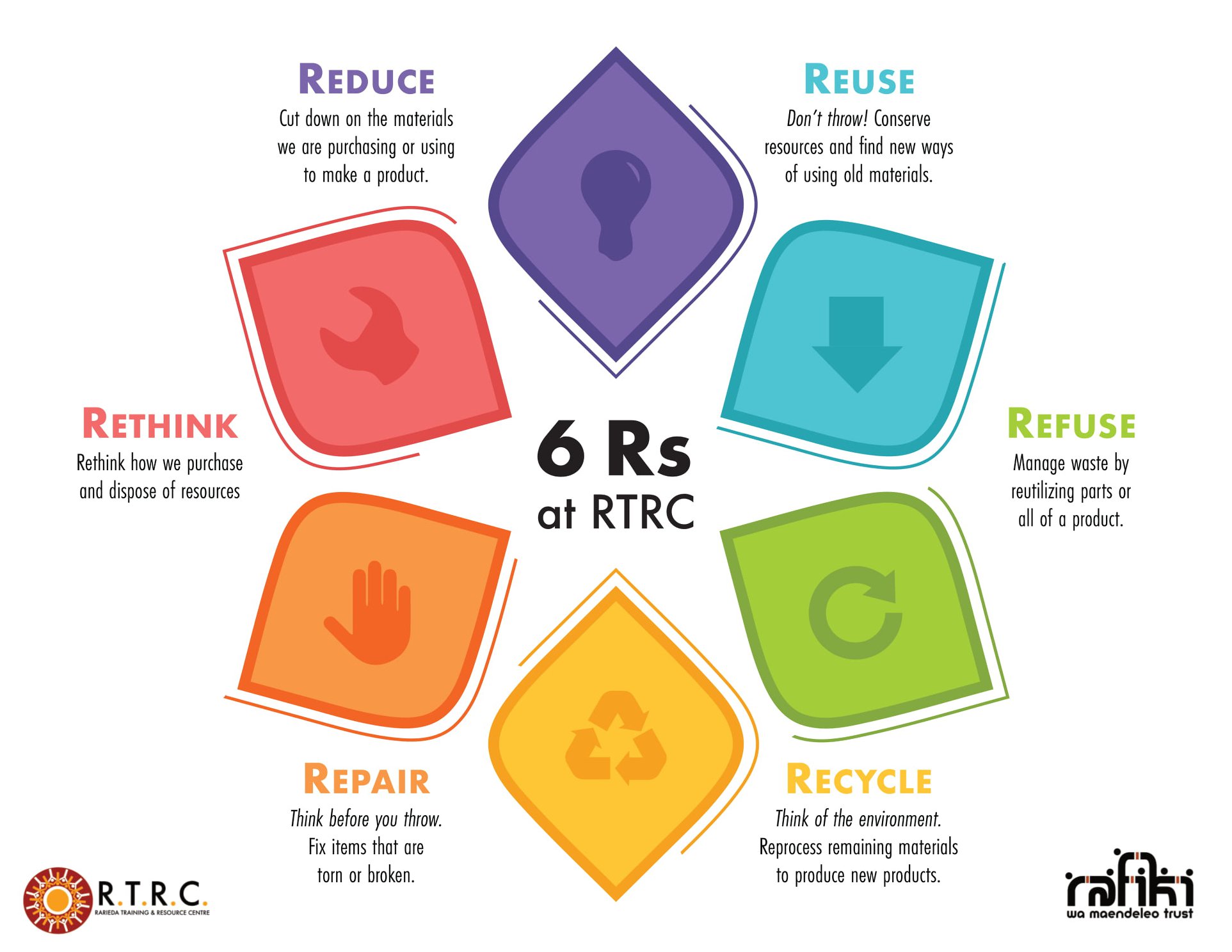 Rarieda Training and Resource Centre - At RTRC we have incorporated the ...