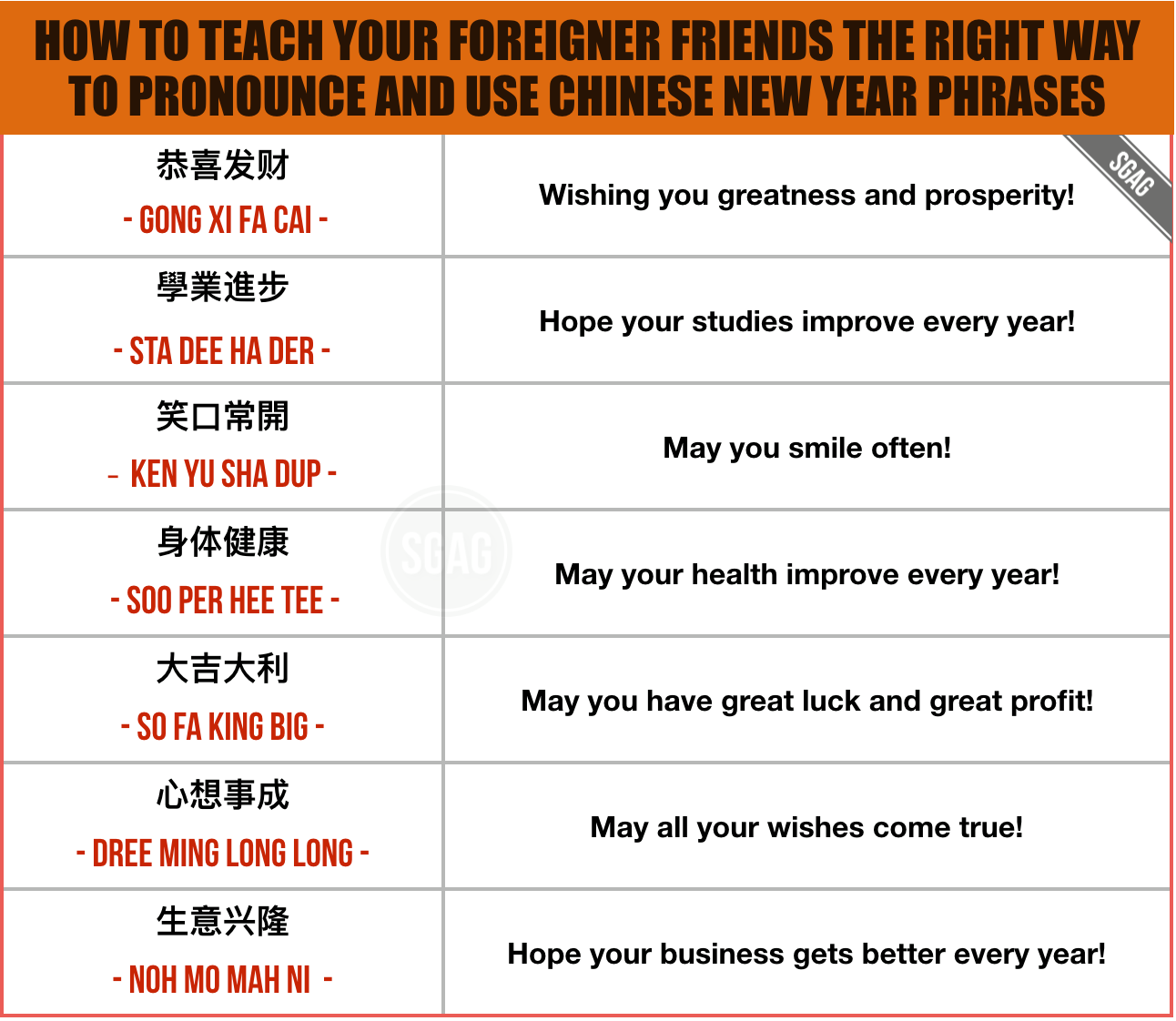 Sgag Gong Xi Fa Cai Ken Yu Sha Dup Be Sure To Follow The Pronunciations Carefully And You Confirm Impress People Facebook