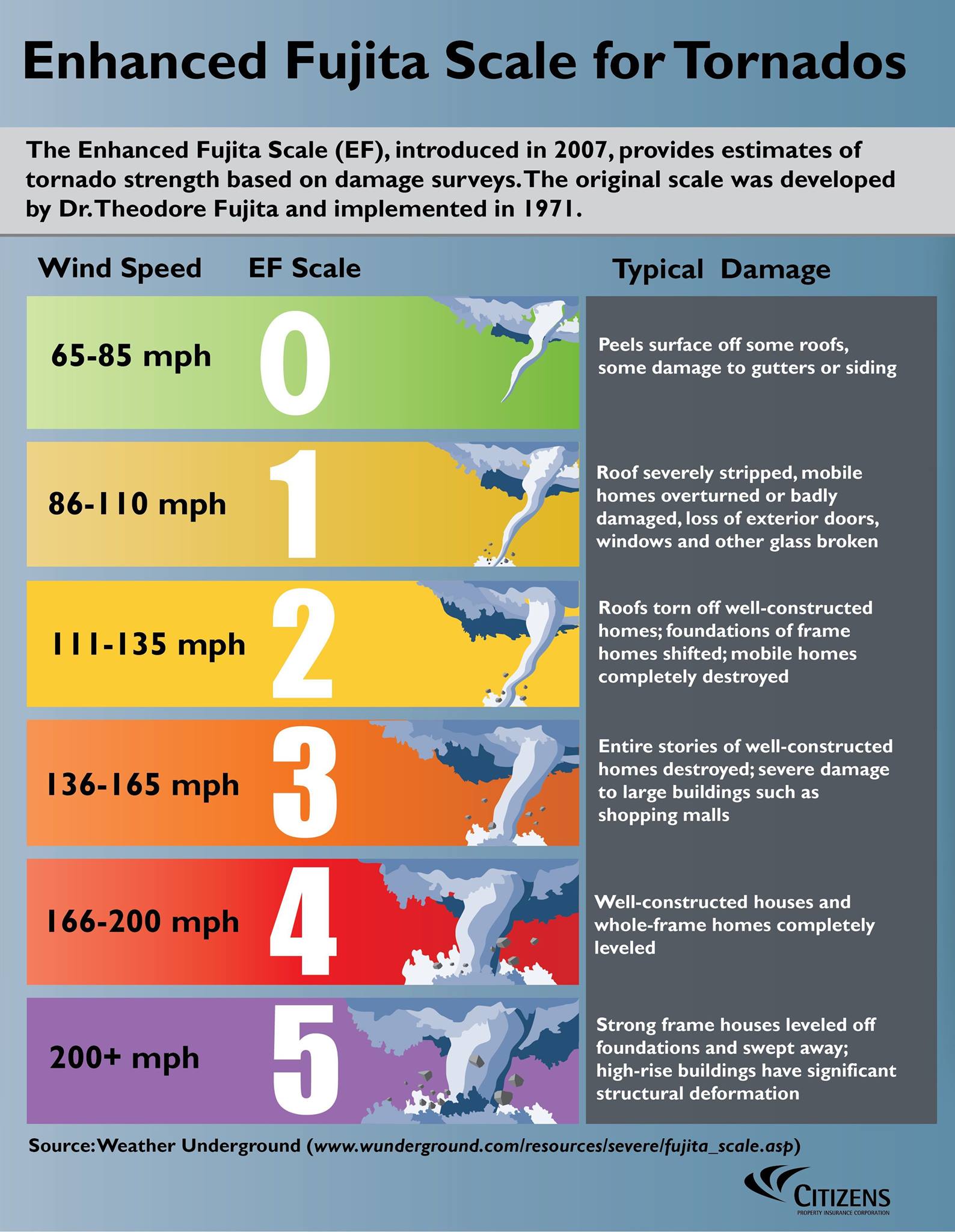 WEATHER NEWS | What the tornado EF scale means #3weather