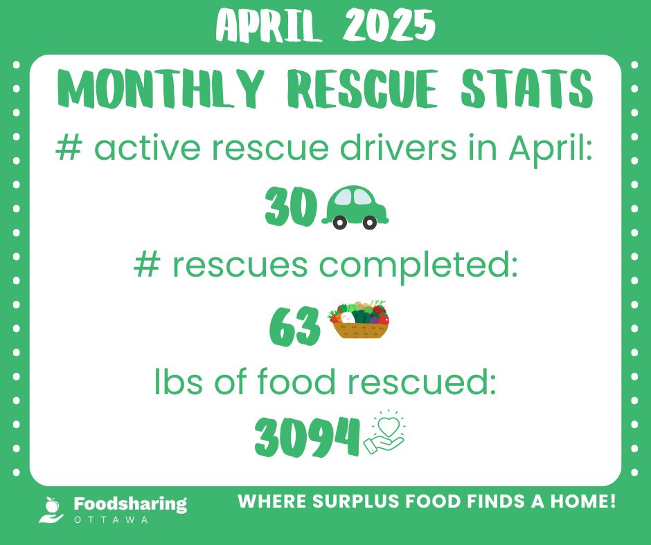 🚗 April Food Rescue Stats Are In!... - Foodsharing Ottawa | Facebook