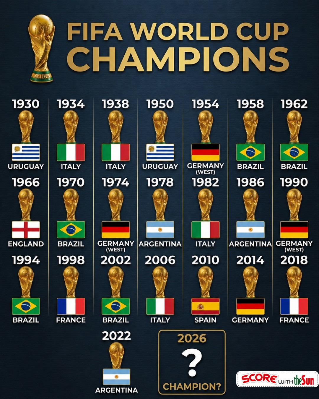 Fifa world cup history from 1930 to 2022