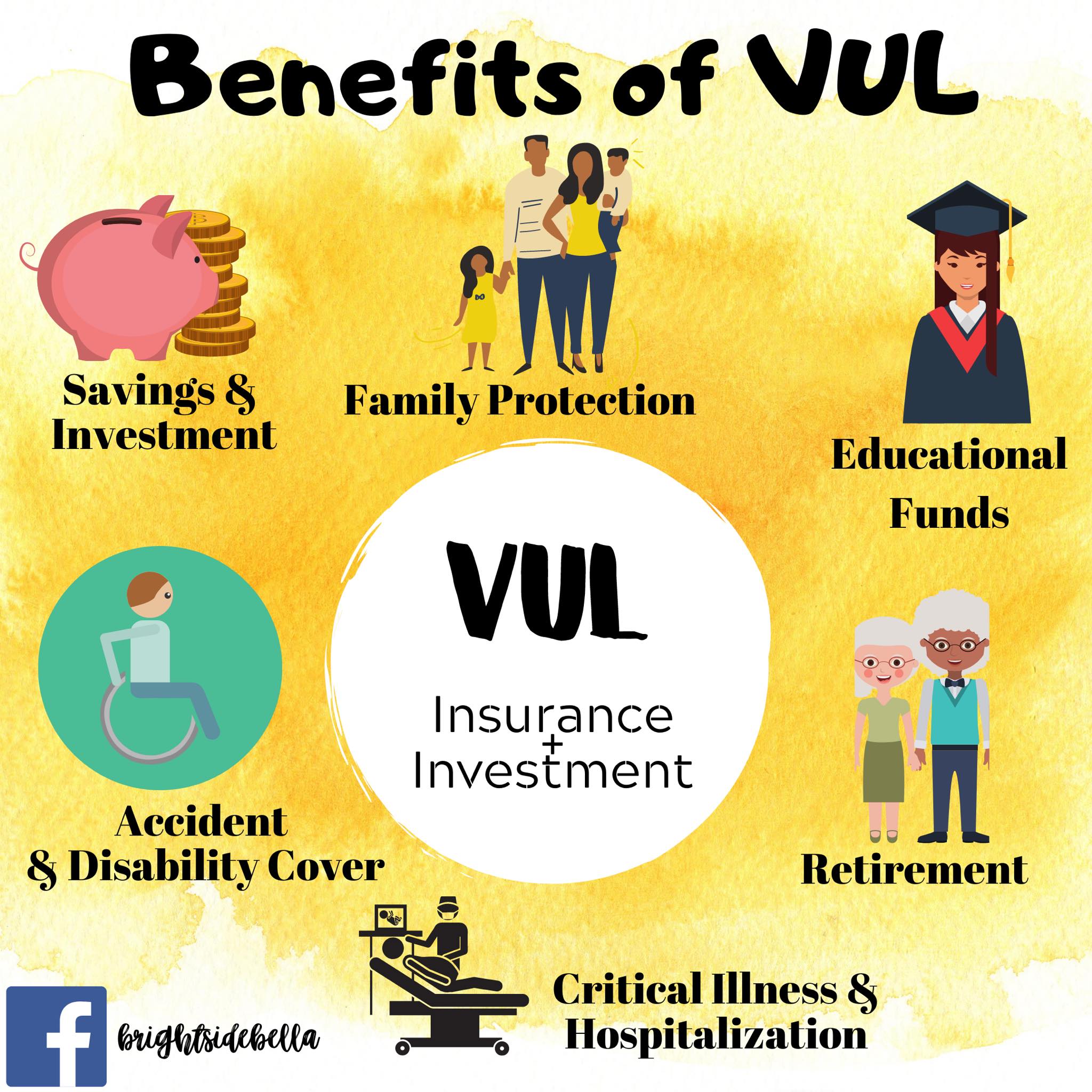 ☀️Benefits of Variable Unit Life... - Brightside Bella | Facebook